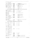 Next Page - Parts and Accessories Catalog P&A 34 February 1969