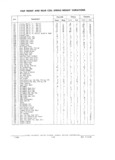 Previous Page - Parts and Accessories Catalog P&A 34 February 1969