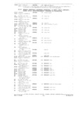 Next Page - Parts and Accessories Catalog P&A 34 February 1969