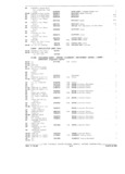 Next Page - Parts and Accessories Catalog P&A 34 February 1969