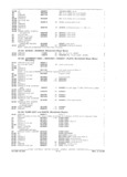 Next Page - Parts and Accessories Catalog P&A 34 February 1969