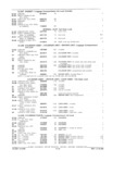 Previous Page - Parts and Accessories Catalog P&A 34 February 1969