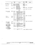 Next Page - Truck Parts Catalog 31S June 1971