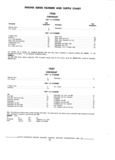 Previous Page - Parts and Accessories Catalog P&A 30 October 1970