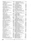 Previous Page - Parts and Accessories Catalog P&A 30 October 1970