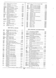 Previous Page - Parts and Accessories Catalog P&A 30A October 1970