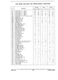 Next Page - Parts and Accessories Catalog P&A 30A October 1970