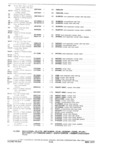 Next Page - Parts and Accessories Catalog P&A 30A October 1970