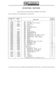 Previous Page - Parts Catalogue No. 731A December 1972