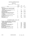 Next Page - Parts Illustration Catalog January 1972