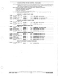 Previous Page - Parts and Accessories Catalog January 1972