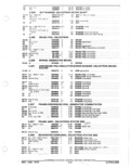 Previous Page - Parts and Accessories Catalog January 1972