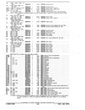 Previous Page - Parts and Accessories Catalog January 1972