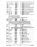 Previous Page - Parts and Accessories Catalog January 1972