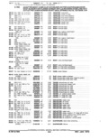 Previous Page - Parts and Accessories Catalog January 1972