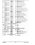 Next Page - Parts and Accessories Catalog January 1972