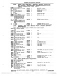 Previous Page - Chassis and Body Parts Catalog P&A 72TL May 1979