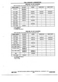 Previous Page - Chassis and Body Parts Catalog P&A 72TL May 1979