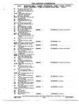 Next Page - Chassis and Body Parts Catalog P&A 72TL May 1979