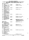 Next Page - Chassis and Body Parts Catalog P&A 72TL May 1979