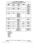 Previous Page - Chassis and Body Parts Catalog P&A 72TL May 1979