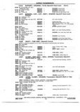 Previous Page - Chassis and Body Parts Catalog P&A 72TL May 1979