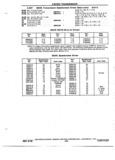 Previous Page - Chassis and Body Parts Catalog P&A 72TL May 1979