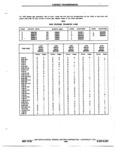 Previous Page - Chassis and Body Parts Catalog P&A 72TL May 1979