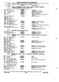 Next Page - Chassis and Body Parts Catalog P&A 72TL May 1979