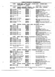 Previous Page - Chassis and Body Parts Catalog P&A 72TL May 1979
