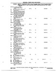 Previous Page - Chassis and Body Parts Catalog P&A 72TL May 1979