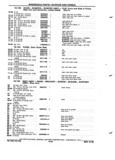 Previous Page - Chassis and Body Parts Catalog P&A 72TL May 1979