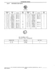Previous Page - Standard Parts Catalog 24 May 1974