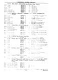 Previous Page - 1953-75 Corvette Parts Catalog September 1974