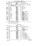 Previous Page - 1953-75 Corvette Parts Catalog September 1974