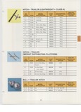 Next Page - Dealer Accessory Catalog January 1974