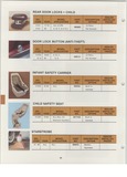 Previous Page - Dealer Accessory Catalog January 1974