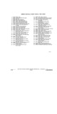 Next Page - Parts Illustration Catalog P&A 11A July 1975