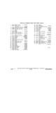 Previous Page - Parts Illustration Catalog P&A 11A July 1975
