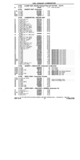 Next Page - Chassis and Body Parts Catalog P&A 30X September 1974
