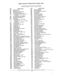 Next Page - Chassis and Body Parts Catalog P&A 11 April 1981