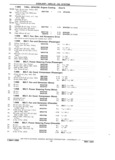 Previous Page - Chassis and Body Parts Catalog P&A 11 April 1981