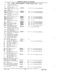 Previous Page - Chassis and Body Parts Catalog P&A 11 April 1981