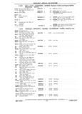 Next Page - Chassis and Body Parts Catalog P&A 11 April 1981