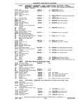 Previous Page - Chassis and Body Parts Catalog P&A 11 April 1981