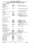 Previous Page - Chassis and Body Parts Catalog P&A 11 April 1981