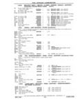 Next Page - Chassis and Body Parts Catalog P&A 11 April 1981