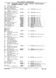 Next Page - Chassis and Body Parts Catalog P&A 11 April 1981