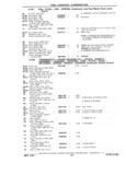 Previous Page - Chassis and Body Parts Catalog P&A 11 April 1981