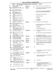 Next Page - Chassis and Body Parts Catalog P&A 11 April 1981